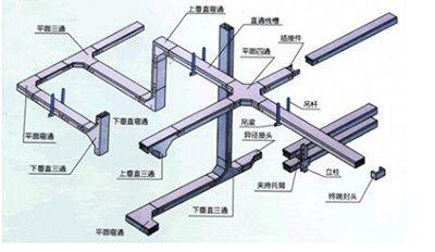 电缆桥架配件出厂价 电缆桥架配件出厂价